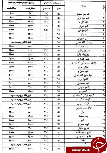 قیمت انواع میوه و تره بار در روز 12 اردیبهشت ماه