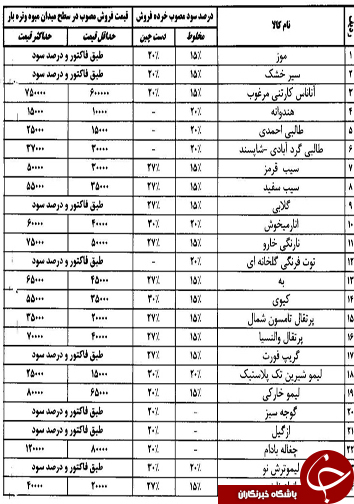 قیمت انواع میوه و تره بار در روز 12 اردیبهشت ماه