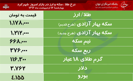 قیمت طلا، سکه و ارز در بازار شهرکرد