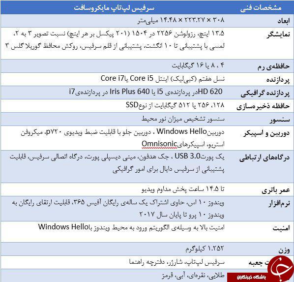 آشنایی با سرفیس لپتاپ مایکروسافت + فیلم
