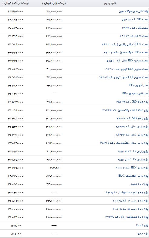 خرید یک خودرو دنا پلاس چقدر تمام می شود؟