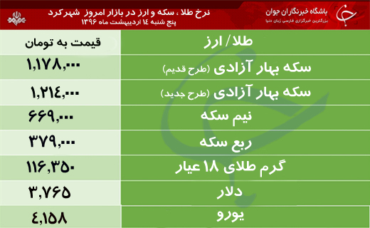 قیمت طلا، سکه و ارز در بازار شهرکرد