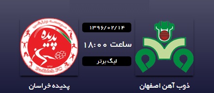ذوب آهن ۰ - پدیده ۰