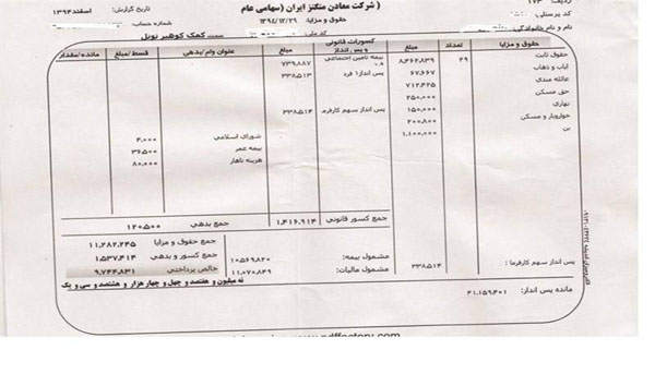 فیش&zwnj;های نجومی کارگران معدن منگنز ونارچ قم +عکس