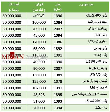 با 30 میلیون تومان چه خودروهایی می&zwnj;توان خرید؟+جدول