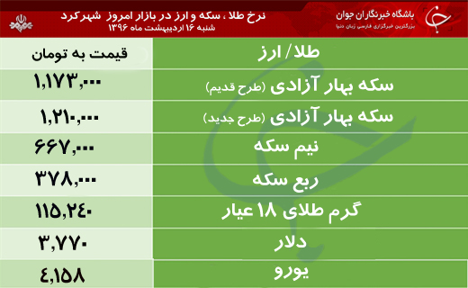 قیمت طلا، سکه و ارز در بازار شهرکرد