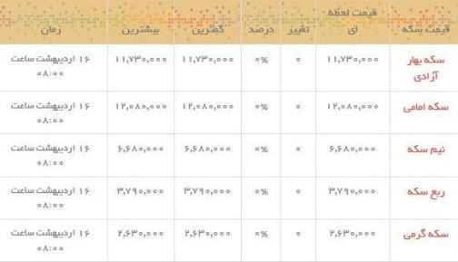 قیمت طلا و سکه در بازار امروز