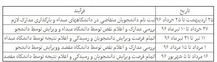 جزئیات انتقال و میهمانی دانشجویان علوم پزشکی اعلام شد