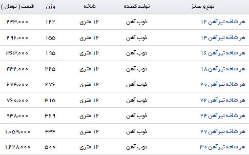 خرید هر شاخه تیر آهن چقدر تمام می شود؟