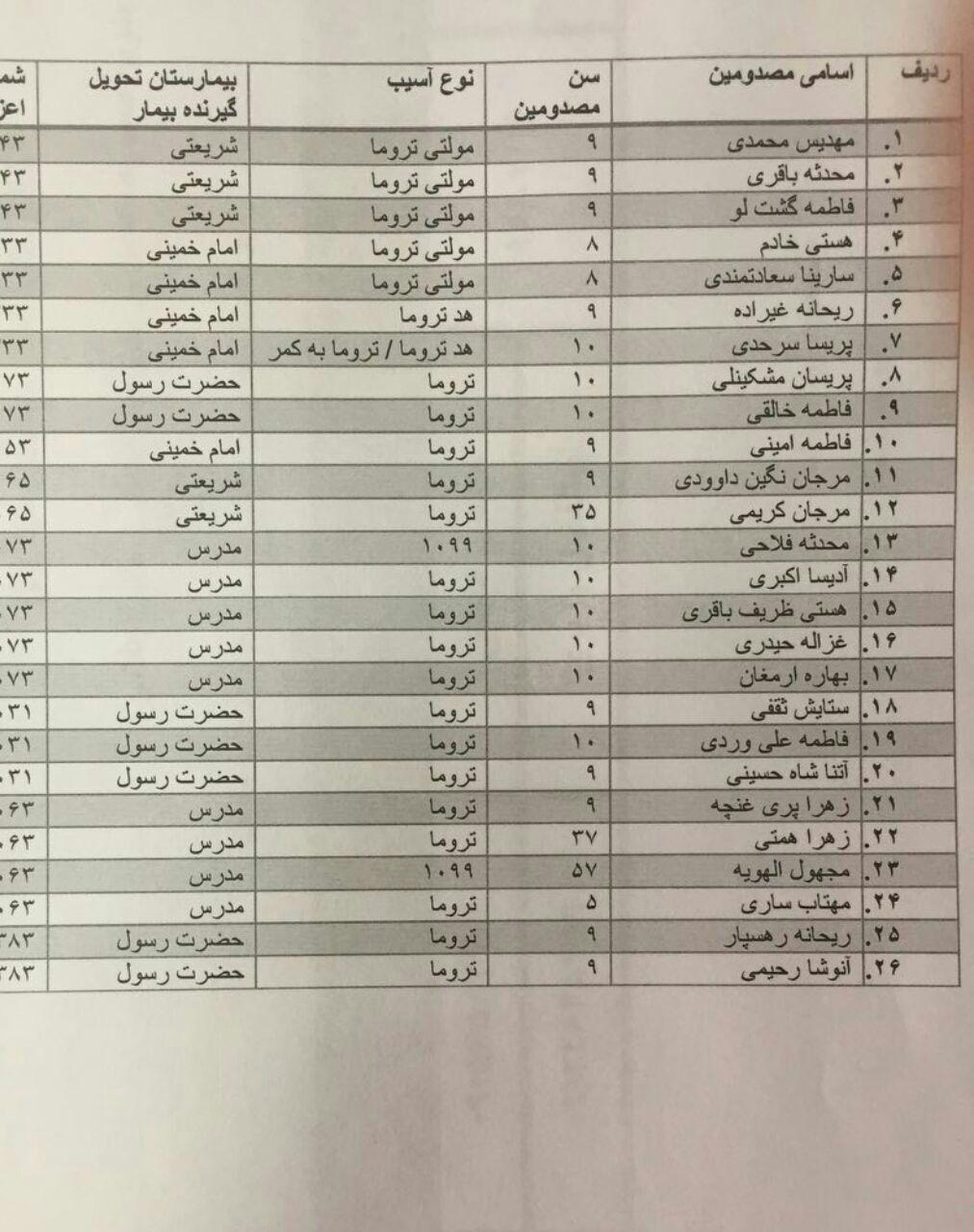 لیست اسامی مصدومان حادثه واژگونی اتوبوس دانش آموزان