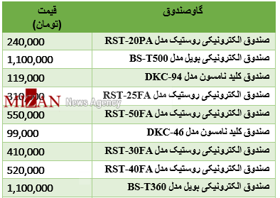برای خرید گاوصندوق چقدر باید هزینه کرد؟+جدول