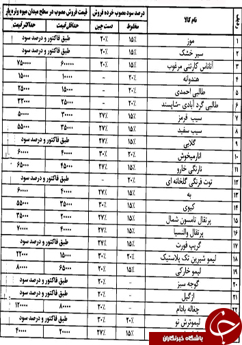 قیمت انواع میوه و تره بار در روز هفدهم اردیبهشت ماه