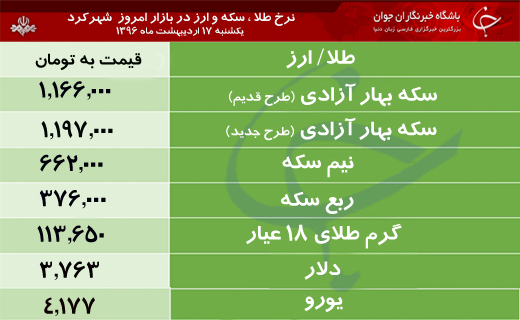 قیمت طلا، سکه و ارز در بازار شهرکرد