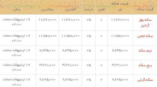 قیمت طلا و سکه در بازار امروز