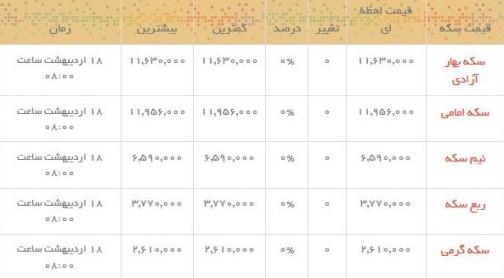 قیمت طلا و سکه در بازار امروز
