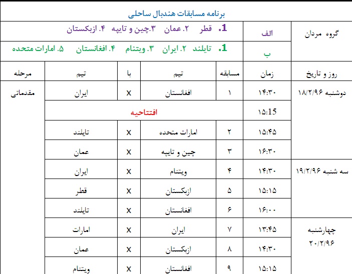 //شب کار شود//نگاهی به عملکرد تیم ملی هندبال ساحلی / تکرار عناوین گذشته  یا تاریخ سازی