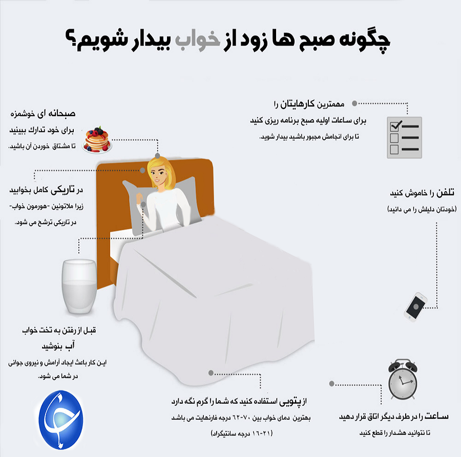 7 کلک بدرد بخور برای بيدار شدن در صبح زود+اینفوگرافیک
