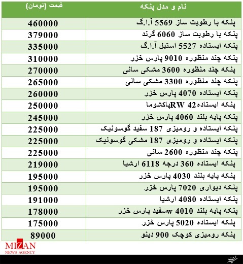 برای خرید پنکه چقدر باید هزینه کرد؟ + جدول قیمت
