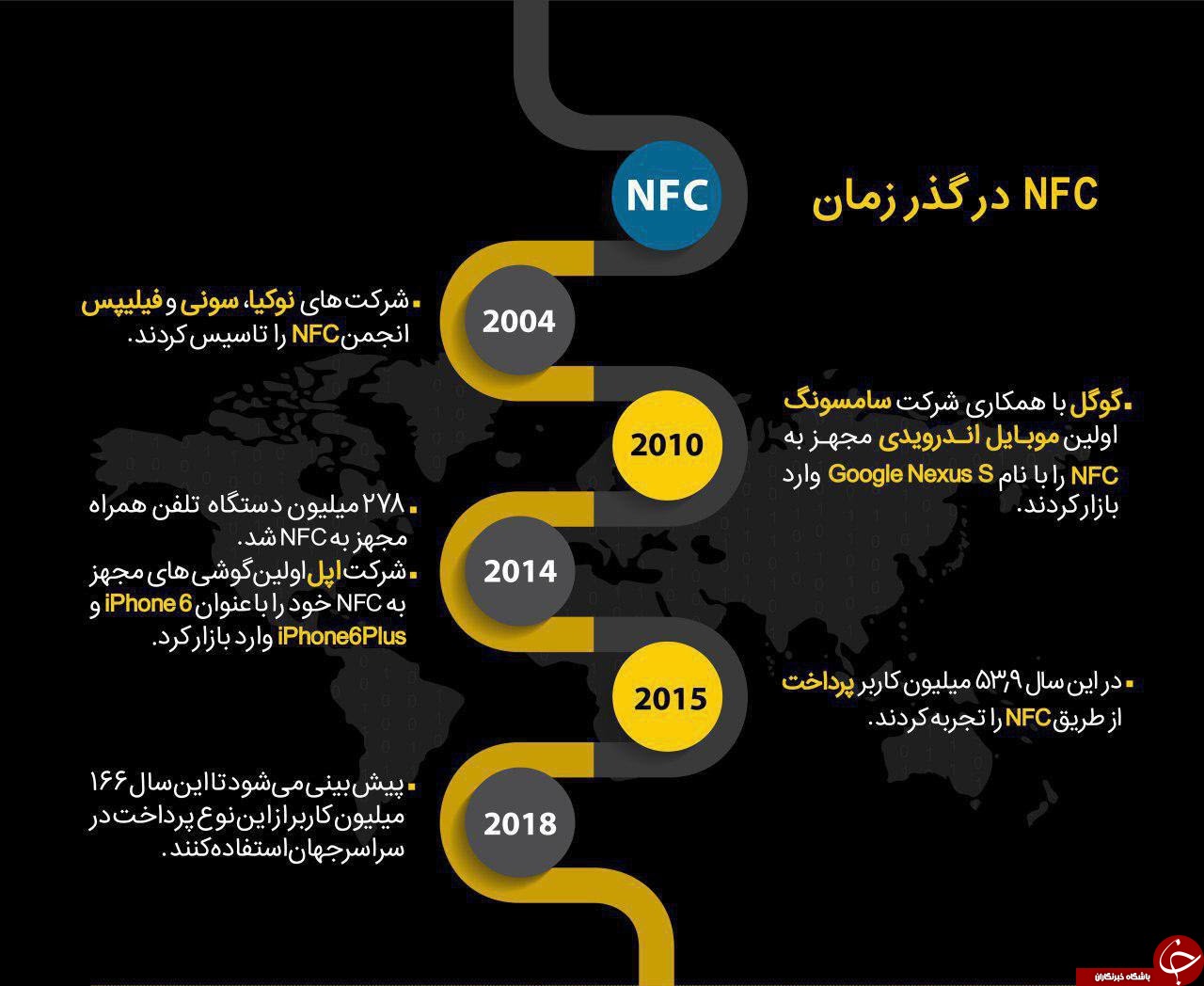 NFC در گذر زمان +اینفوگرافی
