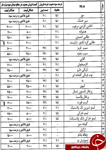 قیمت انواع میوه و تره بار در روز دوم اردیبهشت ماه