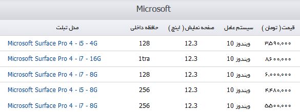 تفاوت قیمت تبلت های Microsoft و Apple در بازار