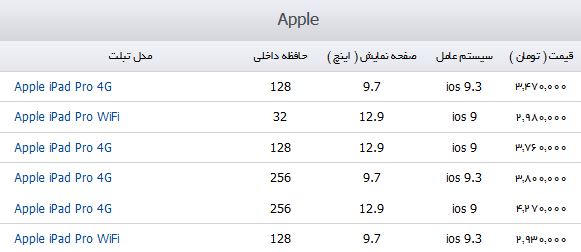 تفاوت قیمت تبلت های Microsoft و Apple در بازار