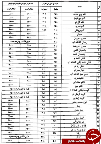 قیمت انواع میوه و تره بار در روز چهارشنبه بیستم اردیبهشت ماه