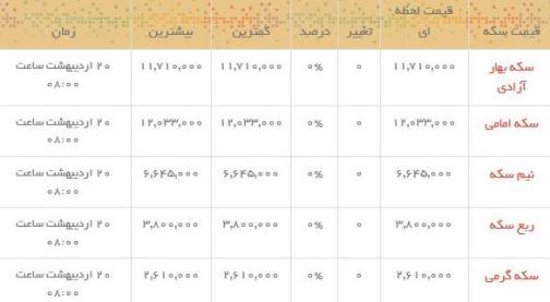 قیمت طلا و سکه در بازار امروز