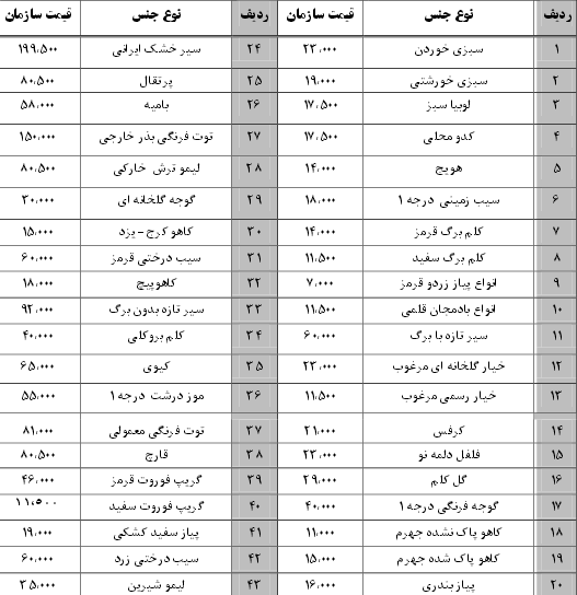 نرخ نامه سازمان میادین بندرعباس