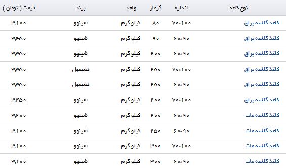 قیمت انواع کاغذ گلاسه در بازار