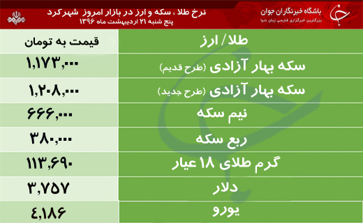 قیمت طلا، سکه و ارز در بازار شهرکرد