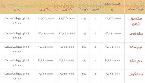 قیمت طلا و سکه در بازار امروز