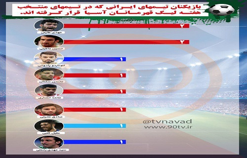 8 ایرانی در تیم های منتخب هفته لیگ قهرمانان