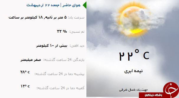 وضع هوای ارومیه در روز جمعه ۲۲ اردیبهشت