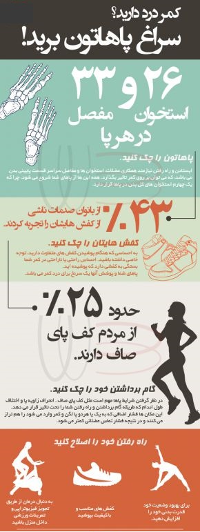 کمردرد چه ربطی به کف پا دارد؟! + اینفوگرافی