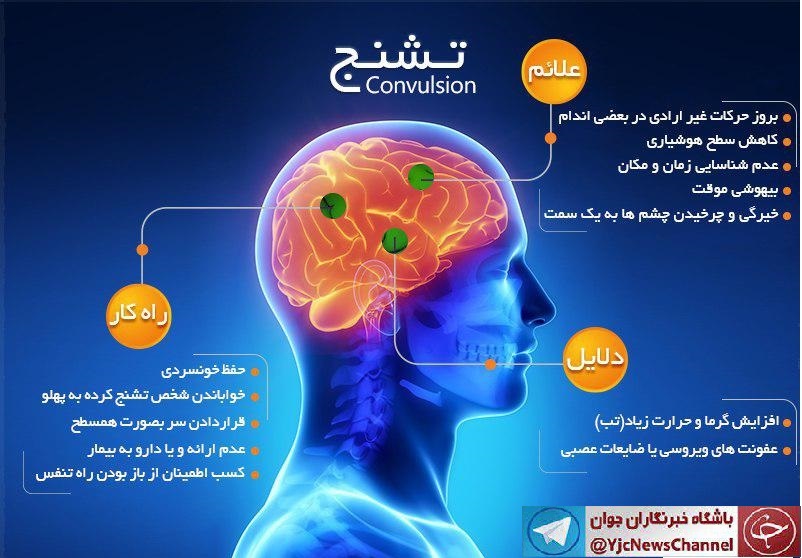 زلزله&zwnj;ای بر&zwnj;تار و پود بدن/ علائم و دلایل تشنج