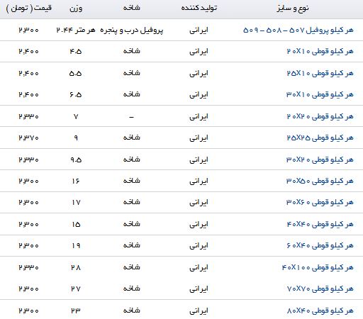 نرخ خرید و فروش پروفیل در بازار چقدر است؟
