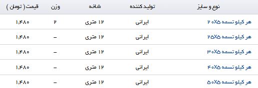 خرید هر کیلو تسمه چقدر تمام می شود؟