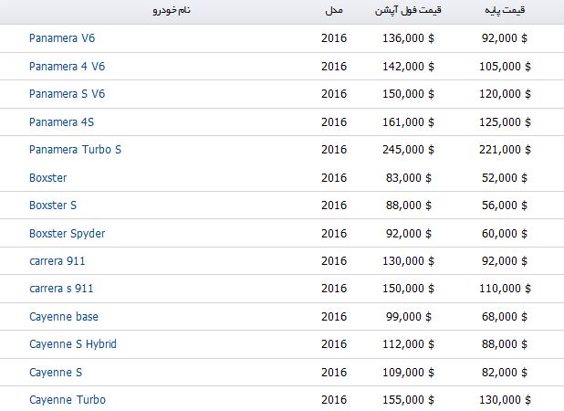 قیمت جهانی محصولات Porsche