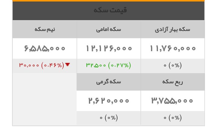 قیمت سکه وطلا دربازار امروز یکشنبه ۲۴ اردیبهشت