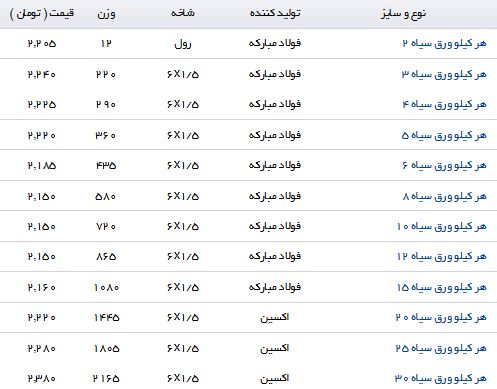 مظنه قیمت ورق سیاه در بازار