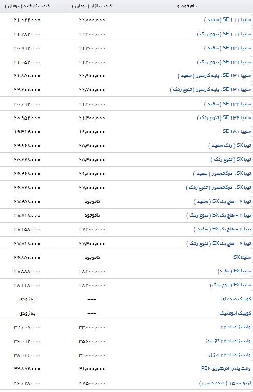 تفاوت قیمت محصولات سایپا در بازار و نمایندگی