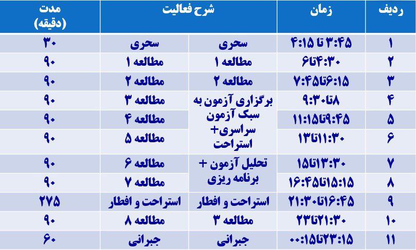 جمع&zwnj;بندی دروس به سبک ماه رمضان/ داوطلبان کنکور عادت&zwnj;های غلط را کنار بگذارند