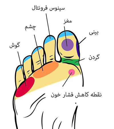 نقاط ماساژ کف پا را بشناسید