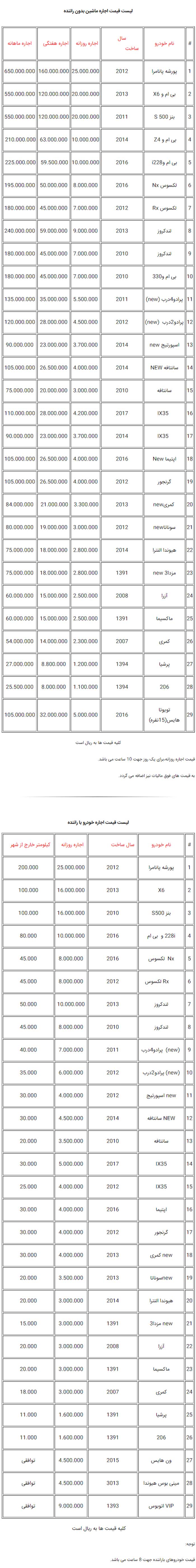 میزان اجاره خودرو در تهران +جدول/ با 65 میلیون&zwnj;تومان یکماه پورشه سوار شوید!
