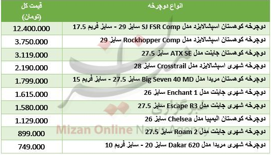 برای استفاده از دوچرخه کوهستان چقدر باید هزینه کرد؟ + جدول قیمت