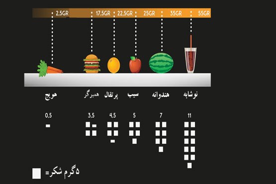 این خوراکی&zwnj;ها مغزتان را به نابودی می&zwnj;کشاند!+عکس