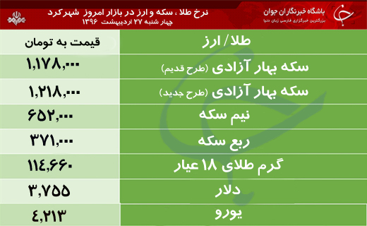 قیمت طلا، سکه و ارز در بازار شهرکرد