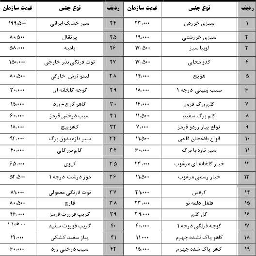 نرخ نامه سازمان میادین بندرعباس