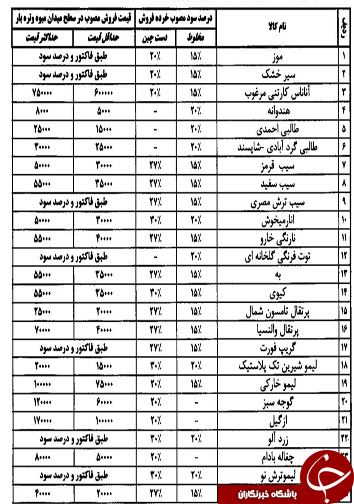 قیمت انواع میوه و تره بار در روز بیست و هشتم اردیبهشت ماه